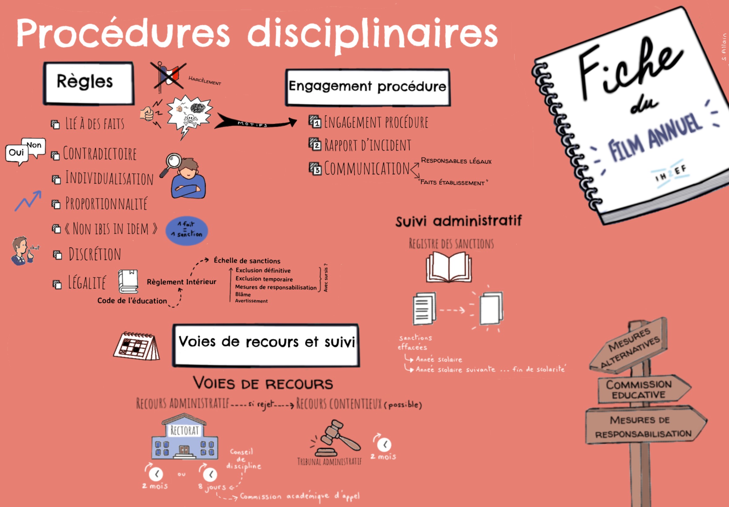 illustration procedures disciplinaires